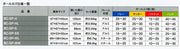 MIKASA ball case ball cage frame Makutai points carry case 3 set box-small frame height 85cm volleyball