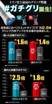 MIZUNO grip tape apt grip endurance type 3 bottles tennis soft tennis badminton