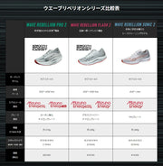 Immediate shipping Mizuno Wave Rebellion Flash 2 running shoes with thick soles. MIZUNO J1GC243581 ◎