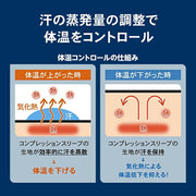 ZAMST Thigh Support Sleeves, Fits Both Legs, Suitable for Left and Right Legs