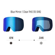 REVOLT Goggles FRAMELESS-2 Frameless Blue Mirror / Clear PHO 2023/24 Snowboarding