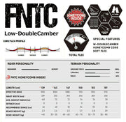 FNTC Fanatic TNT L Light Blue 153 Snowboard (2023/24)